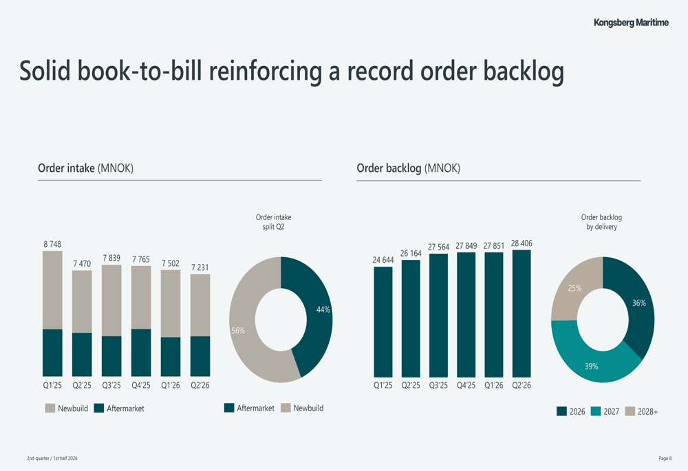 Kongsberg Maritime Q2 2026 slides: record backlog amid margin pressure ...