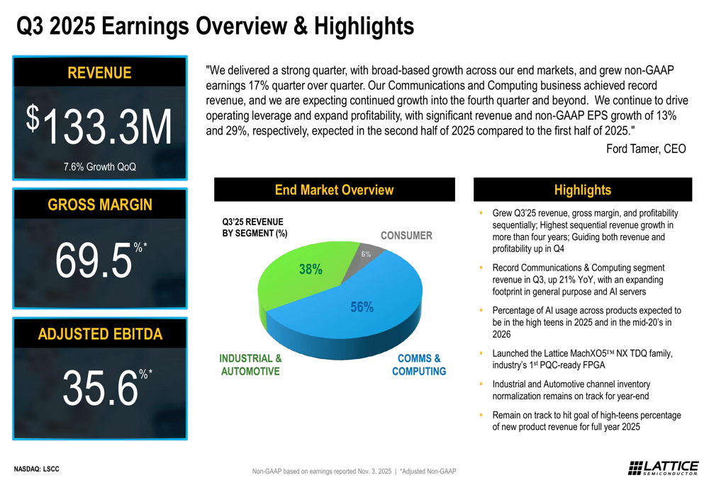 Lattice Semiconductor Q3 2025 slides: revenue up 7.6%, AI drives growth