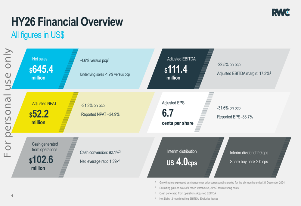 Reliance Worldwide : les tarifs et la faiblesse des marchés pèsent sur les résultats