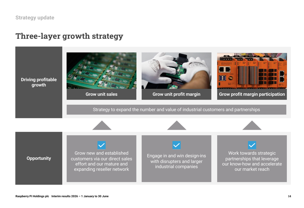 Design System Raspberry Pi Raspberry Pi H1 2026 slides: profit doubles on industrial demand By ...
