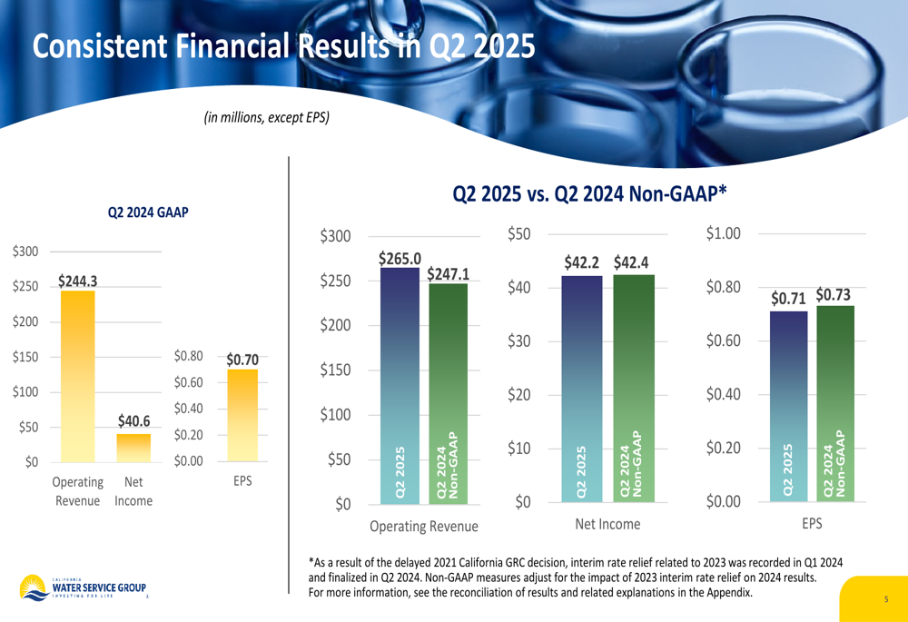 California Water Service Q2 2025 slides: revenue growth powers capital investments