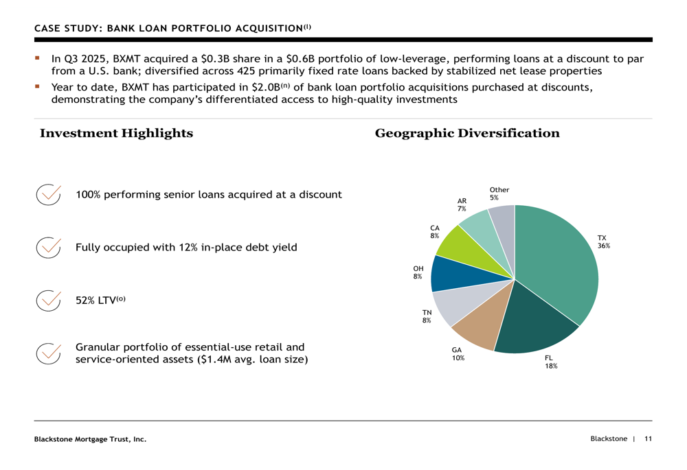 Blackstone Mortgage Trust Q4 2025 slides: Portfolio shift drives 99% ...