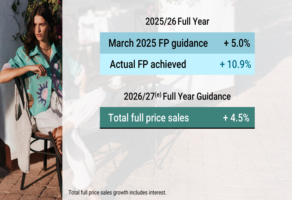Next, 2026년 1월 실적 발표: 연간 매출, 가이던스 590bp 상회