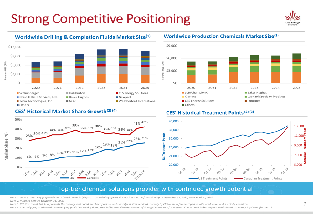 Ces Financial CES Energy Q1 2026 slides: market share gains drive record revenue By ...