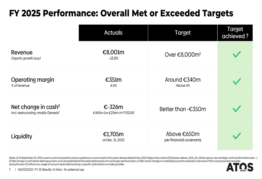 Atos FY 2025 slides: margins double despite 14% revenue decline