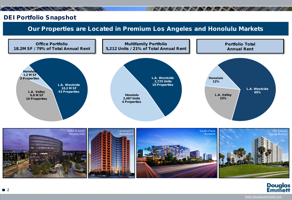 Douglas Emmett Q1 2025 slides reveal operational strengths despite earnings headwinds