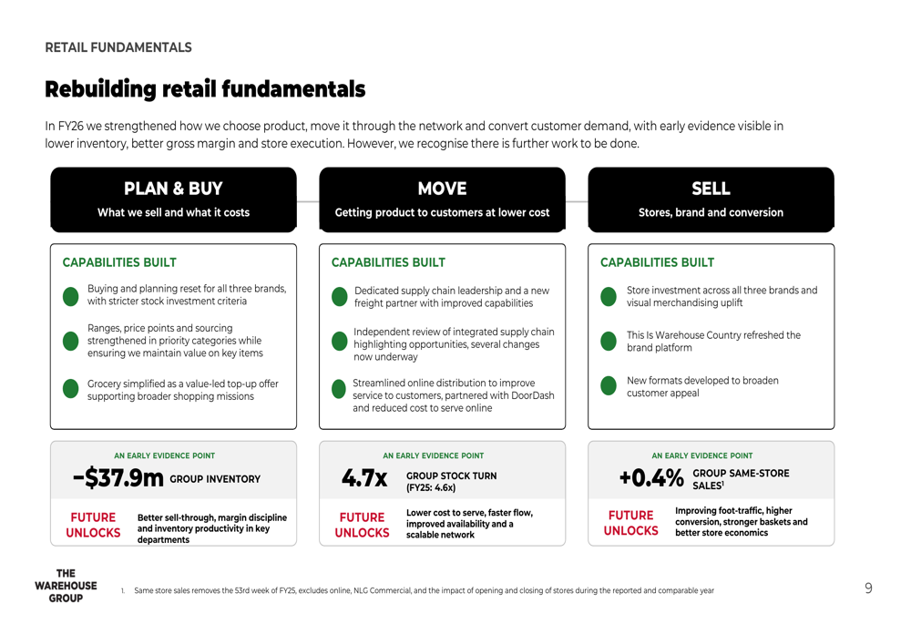 Infow Inventory The Warehouse Group FY2026 slides: turnaround gains traction By ...