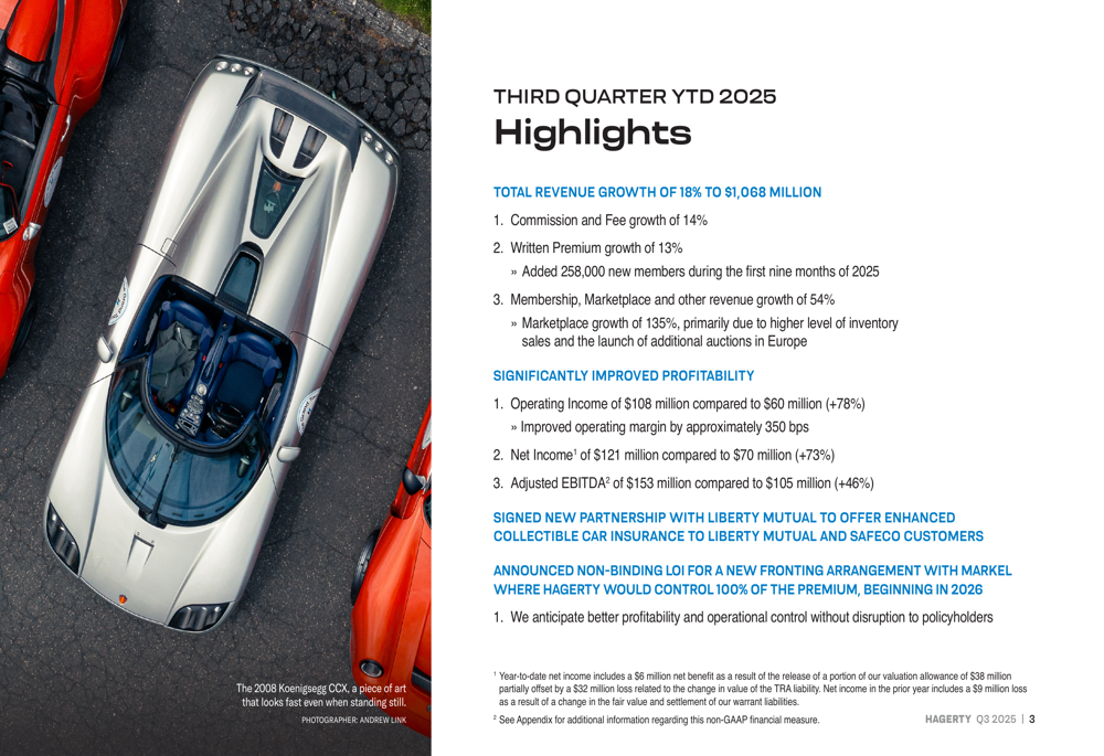 Hagerty Q3 2025 slides reveal 73% net income growth, increased 2025 outlook
