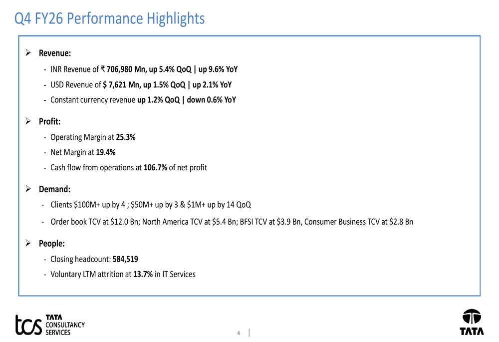 TCS, FY26 4분기 실적 발표: 매출 반등 속 마진 4년래 최고치 기록