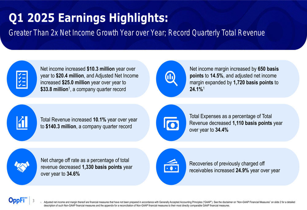 OppFi Q1 2025 slides: Net income doubles as company raises full-year guidance
