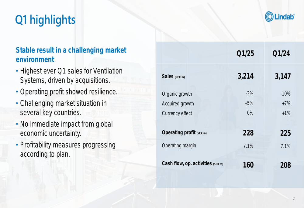 Lindab Q1 2025 slides: Stable results amid restructuring and strategic acquisitions
