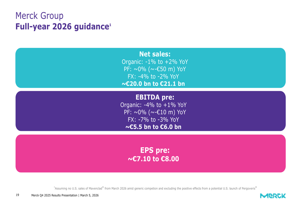 Merck KGaA FY 2025 slides: guidance met but Q4 miss sparks selloff By ...