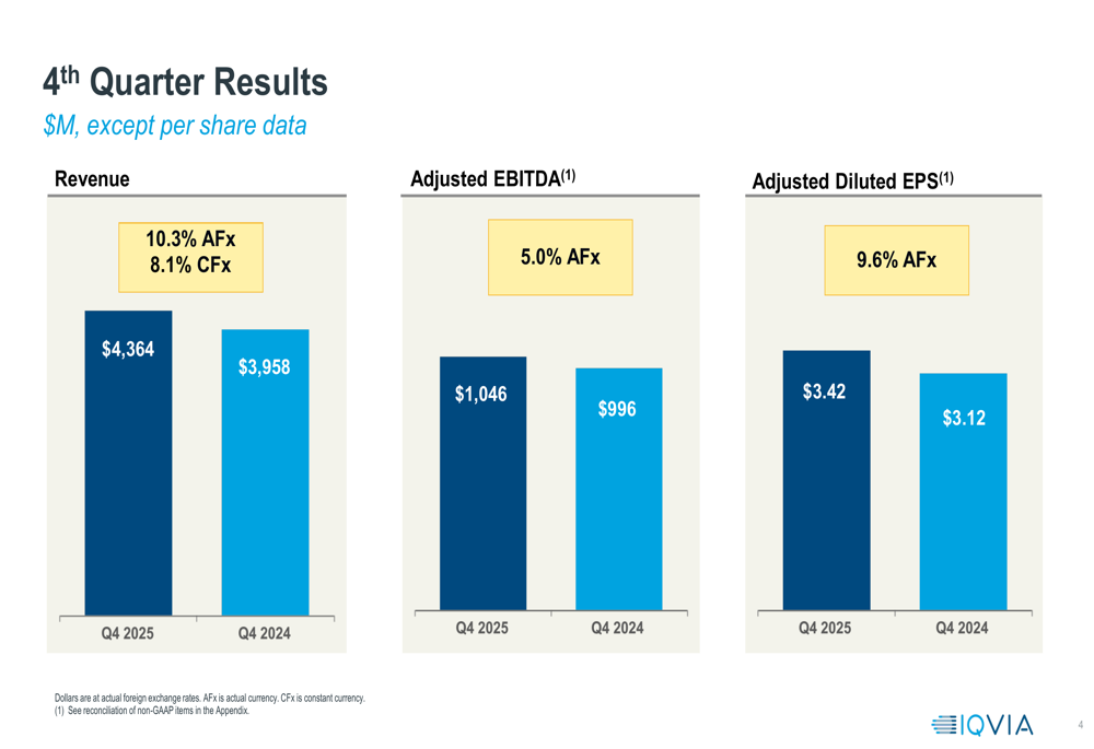 IQVIA、2025年第4四半期：売上高10.3%増も予想上回るも株価下落