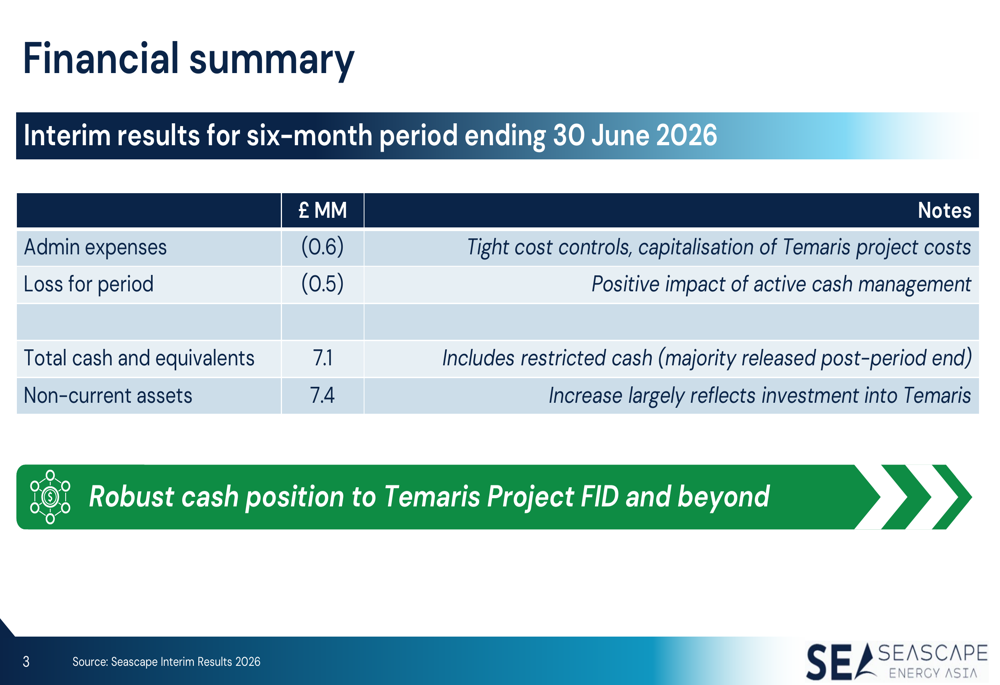 Programme Progress Tracking Slide Seascape Energy H1 2026 slides: Temaris FDP on track for December By ...