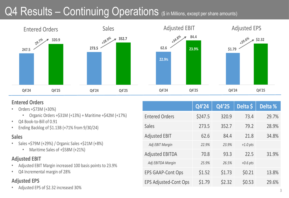 ESCO Technologies Q4 2025 slides: Record results and strong FY2026 outlook