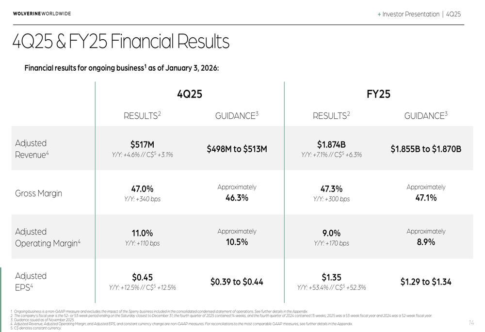Wolverine第4四半期決算発表：予想超えの業績で株価11%急騰