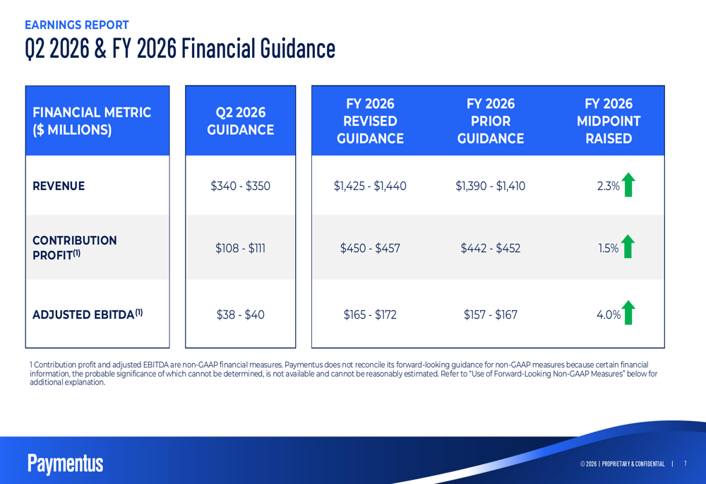 Paymentus Q1 2026 slides: 30% revenue growth amid margin pressure By ...