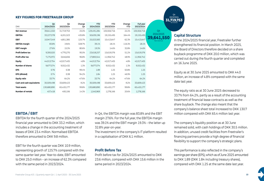 Freetrailer Q4 2024/2025 presentation: Record profits and 25
