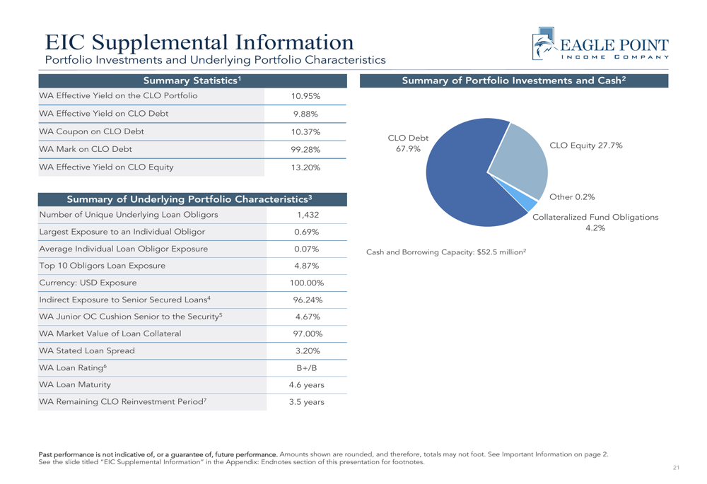 Eagle Point Income Q3 2025 slides: CLO specialist maintains 10% yield amid rate uncertainty