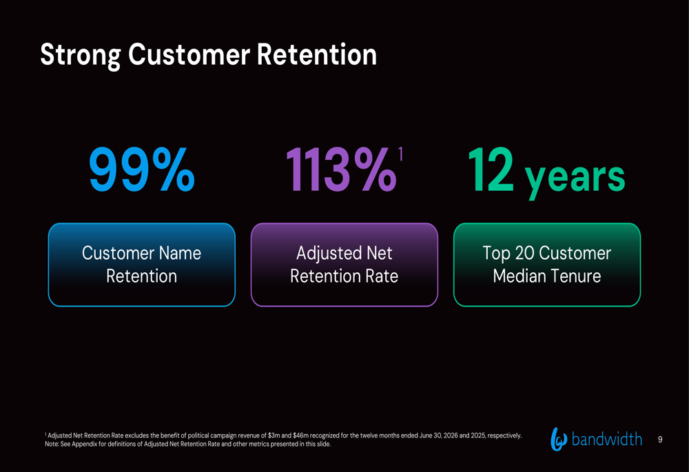 Bandwidth Q2 2026 slides: AI drives record margins, $905m guidance By ...