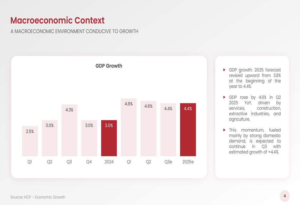 Label Vie H1 2025 presentation: Retail sales surge 13.3% amid aggressive expansion