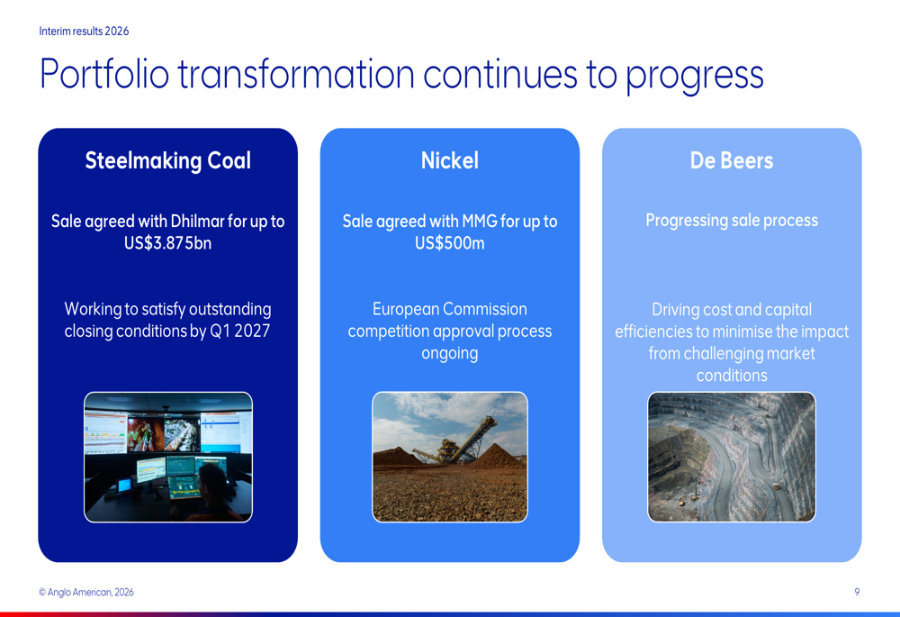 Progress Slide Status Anglo American H1 2026 slides: copper drives 70% of EBITDA By Investing.com