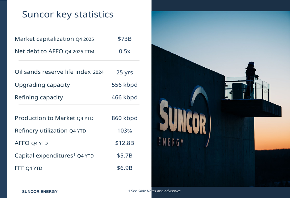 サンコール、2025年第4四半期：記録的生産量が収益予想を上回る