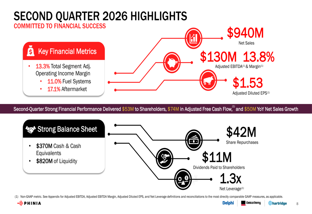 PHINIA Q2 2026 slides: EPS beats, stock falls on margin concerns