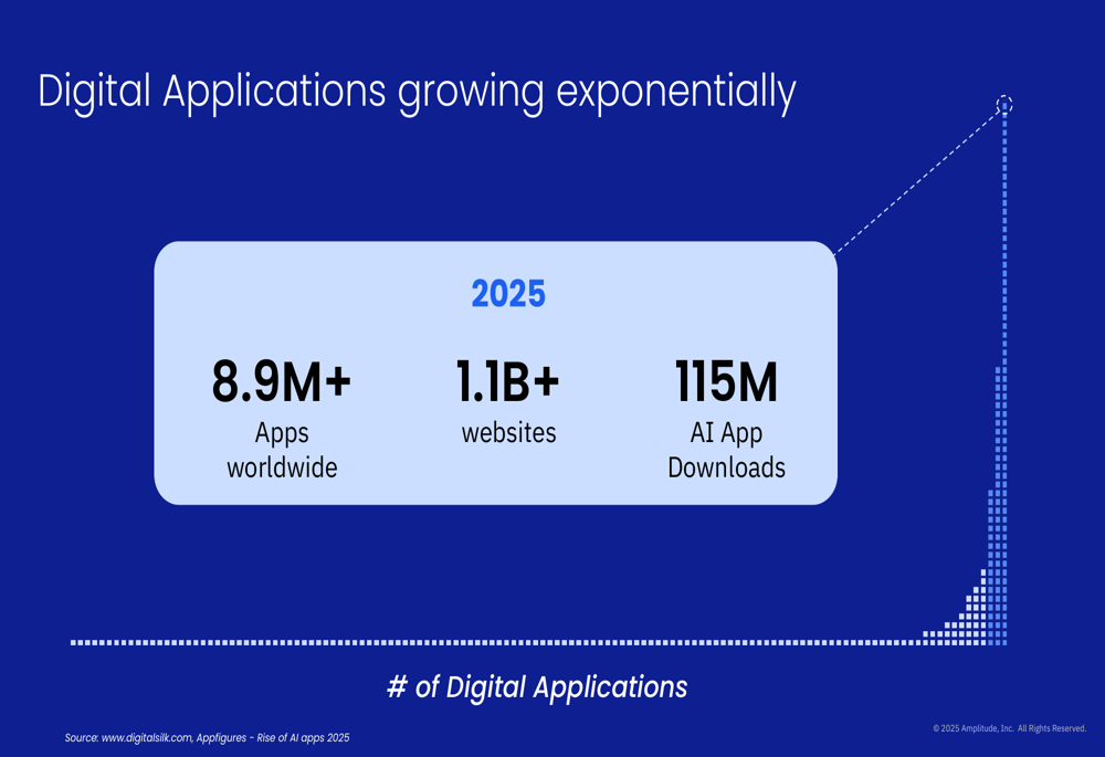 Amplitude Q1 2025 slides: revenue up 10%, platform strategy takes center stage
