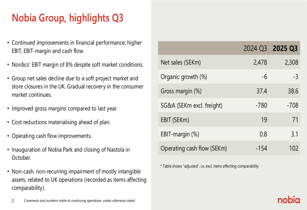 Nobia Q3 2025 slides reveal Nordic recovery, UK impairment challenges