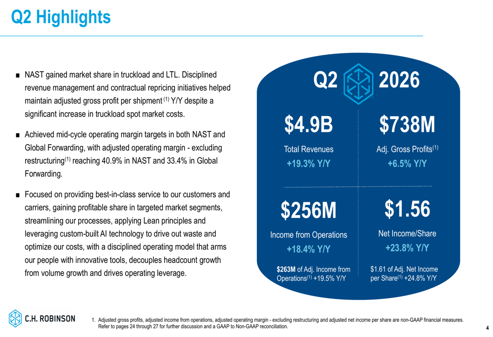 C.H. Robinson Q2 2026 slides: AI drives margins in weak freight market