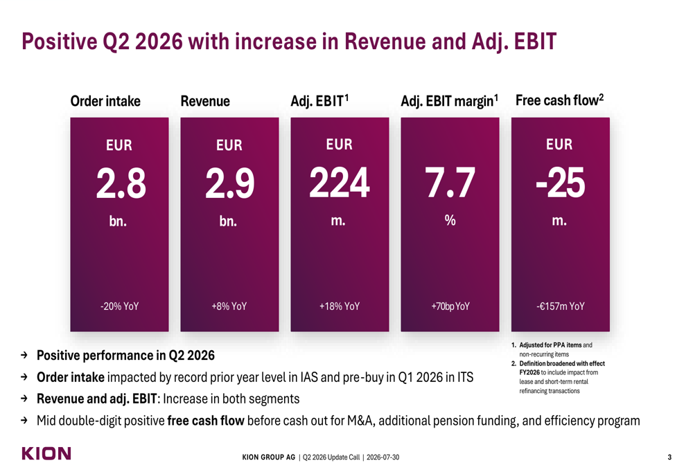KION Q2 2026 slides: profit rises 18% as orders fall, guidance narrowed ...