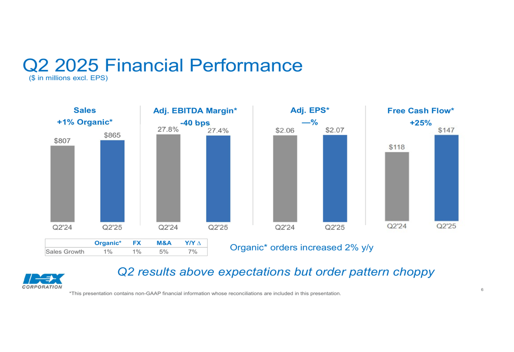 IDEX Q2 2025 slides: modest growth amid market uncertainty, maintains cautious outlook