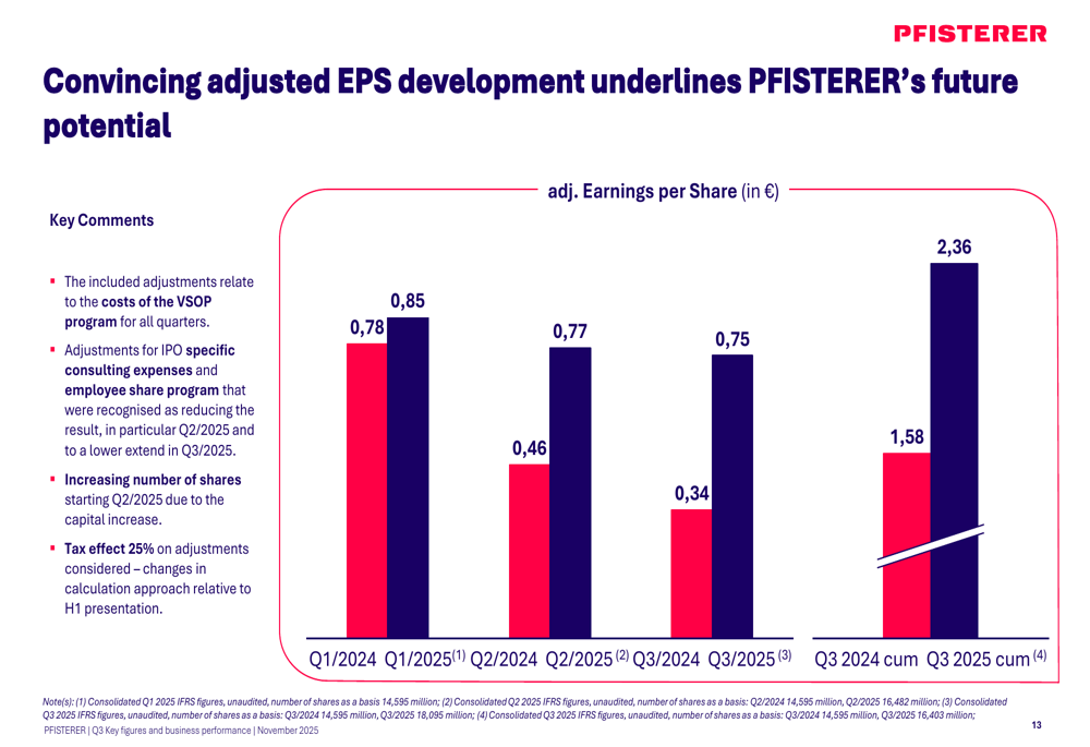 Presentación del tercer trimestre 2025 de Pfisterer: Ingresos aumentan ...
