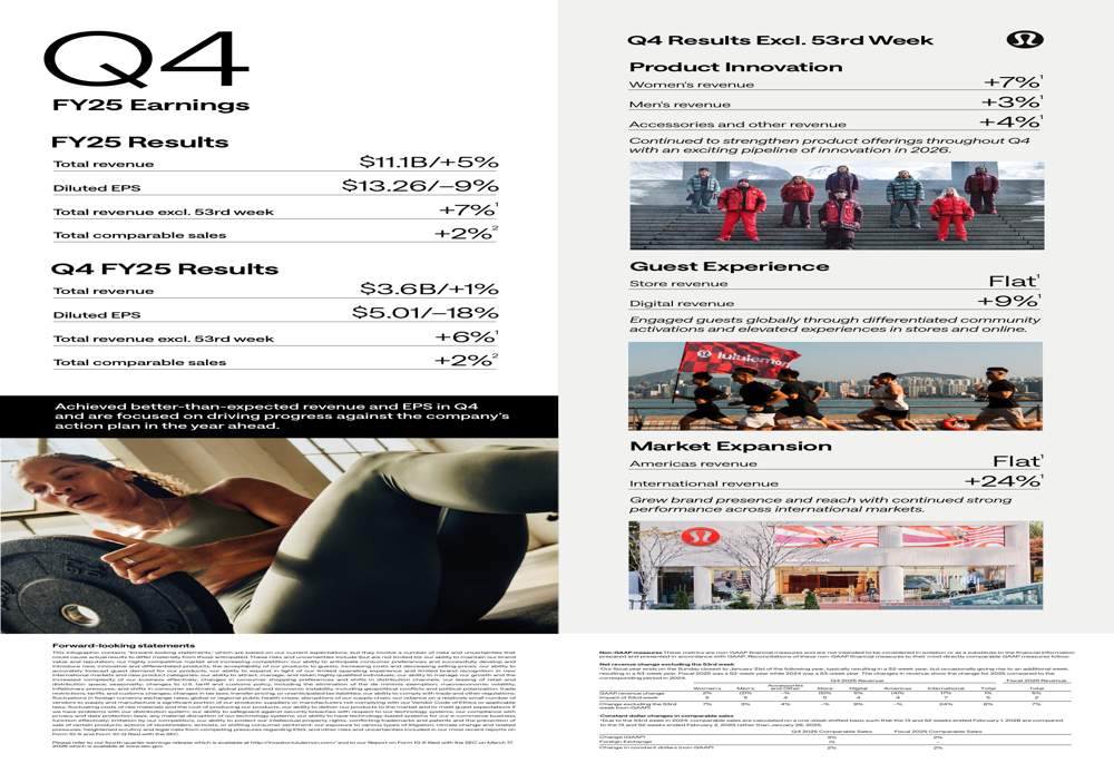 Lululemon Q4 FY25 slides: revenue beats amid profitability pressure