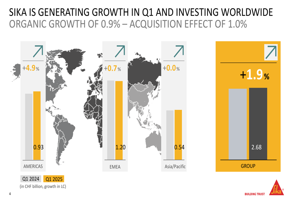 Sika Q1 2025 slides: modest growth amid market uncertainties, strategic investments continue