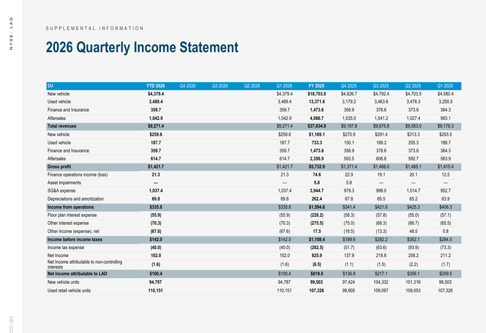 リシア第1四半期決算、750億～1000億ドル収益目標とキャプティブファイナンス拡大を提示