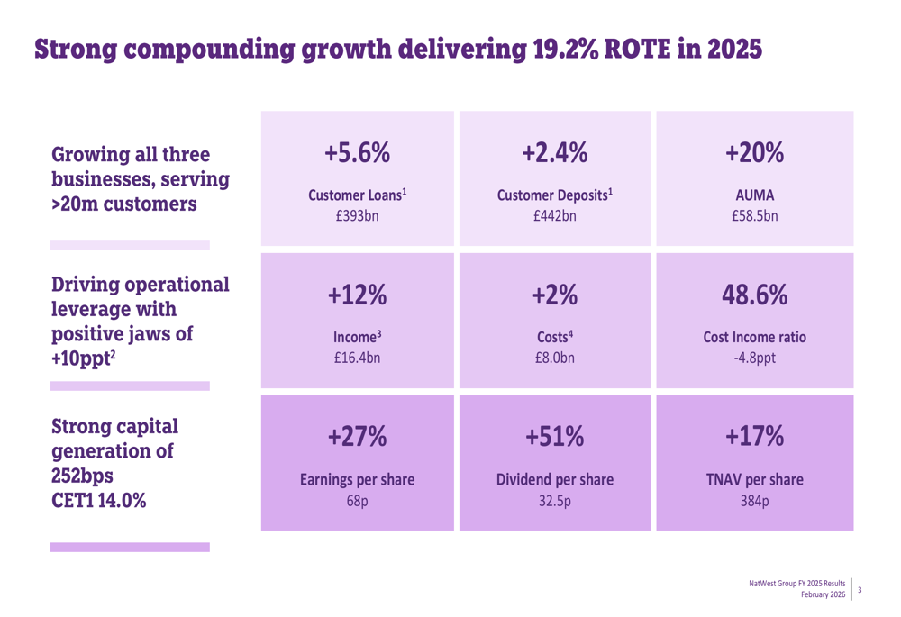 NatWest Group Q4 2025 slides: Record profits and 51% dividend increase amid share price dip