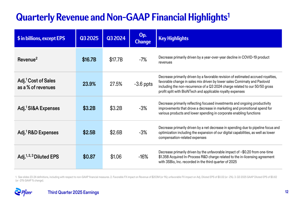 Pfizer Q3 2025 slides: EPS beats expectations as company raises ...
