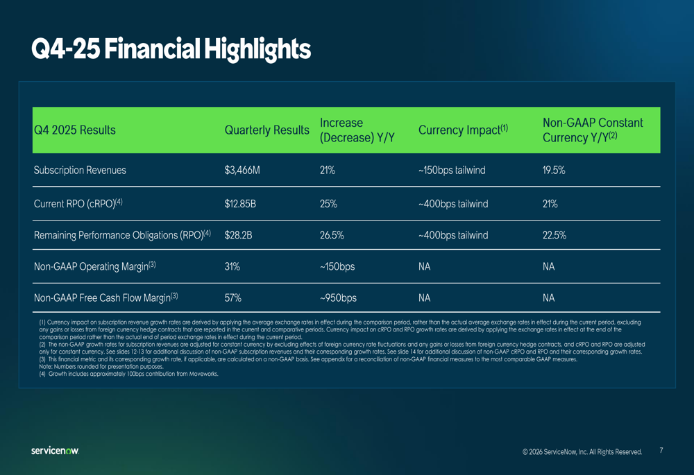ServiceNow Q4 2025: KI-gestütztes Wachstum treibt Umsatz um 21 % in die Höhe