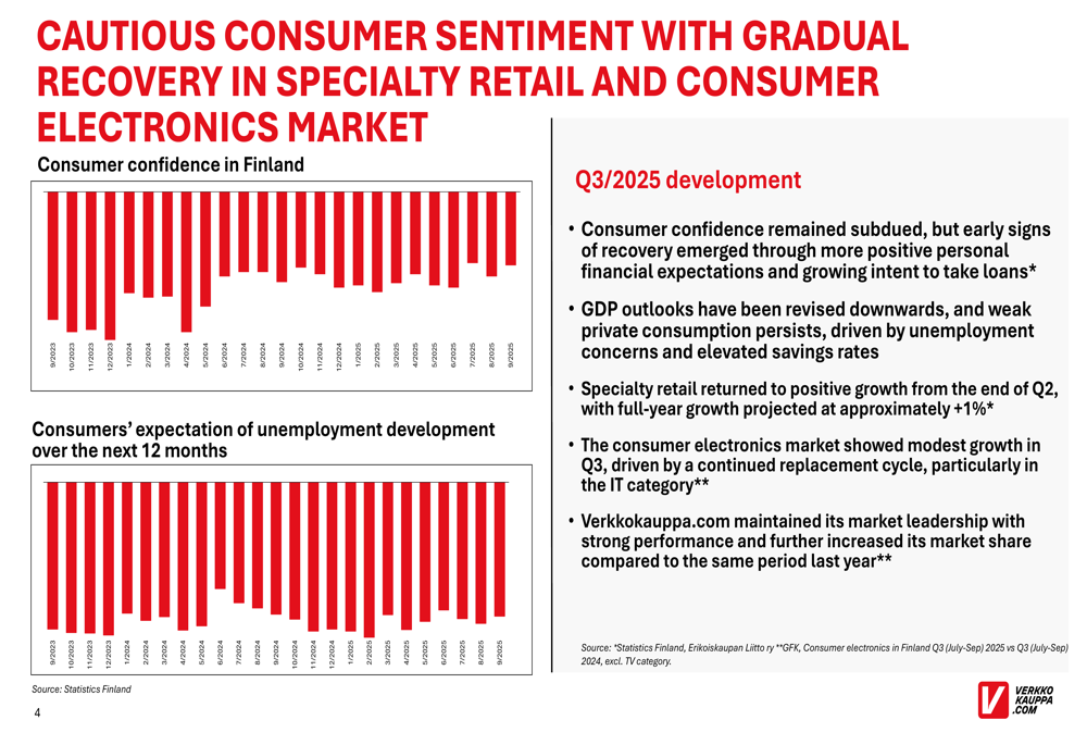 Verkkokauppa.com Q3 2025 slides: Revenue surges 15%, online sales drive profitability