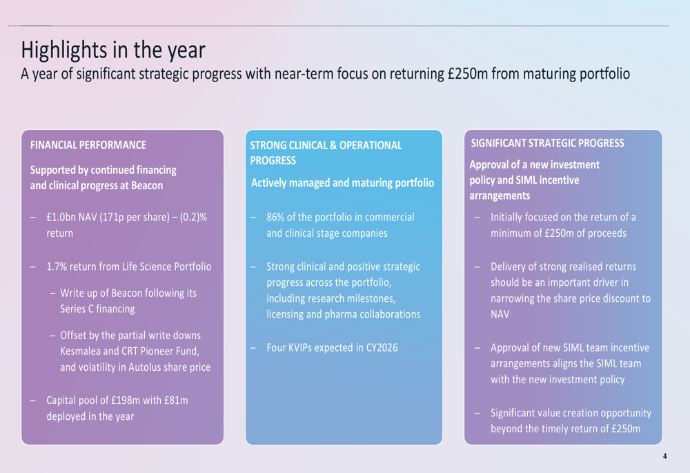 Syncona FY2026 slides: flat NAV masks maturing portfolio, £250m target