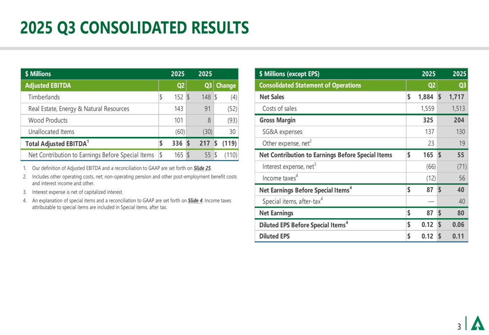 Weyerhaeuser Q3 2025 slides: EPS beats expectations despite Wood Products slump