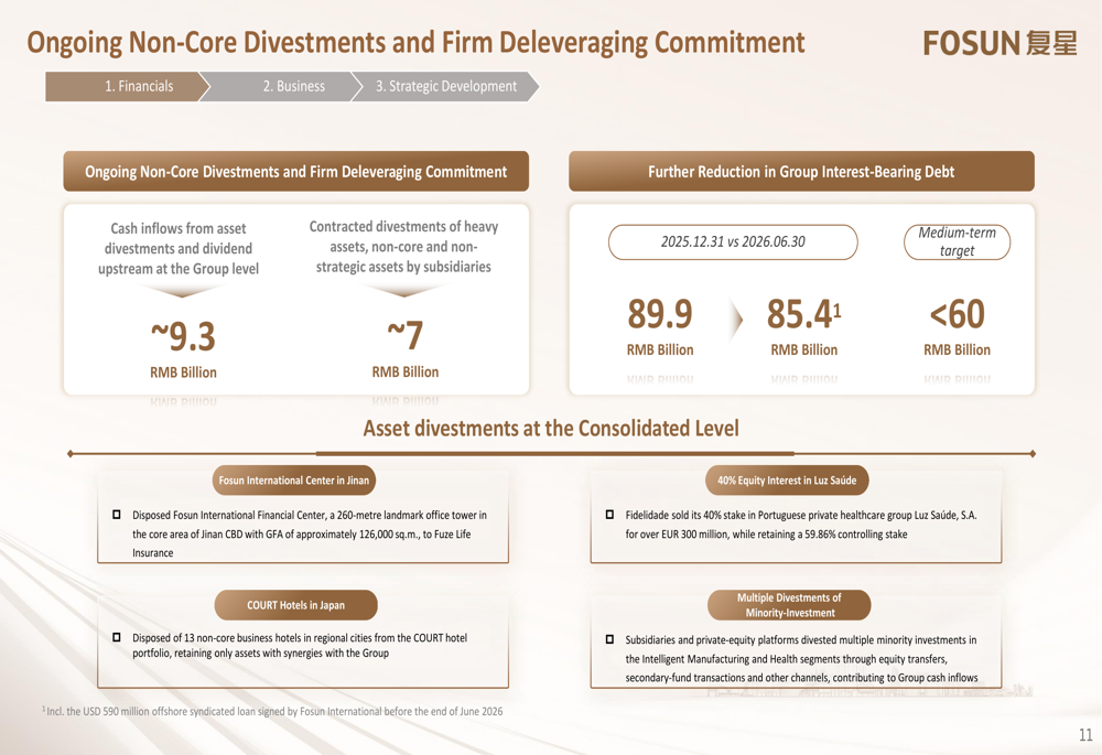 Fosun International H1 2026 slides: profit surges 160% on efficiency ...