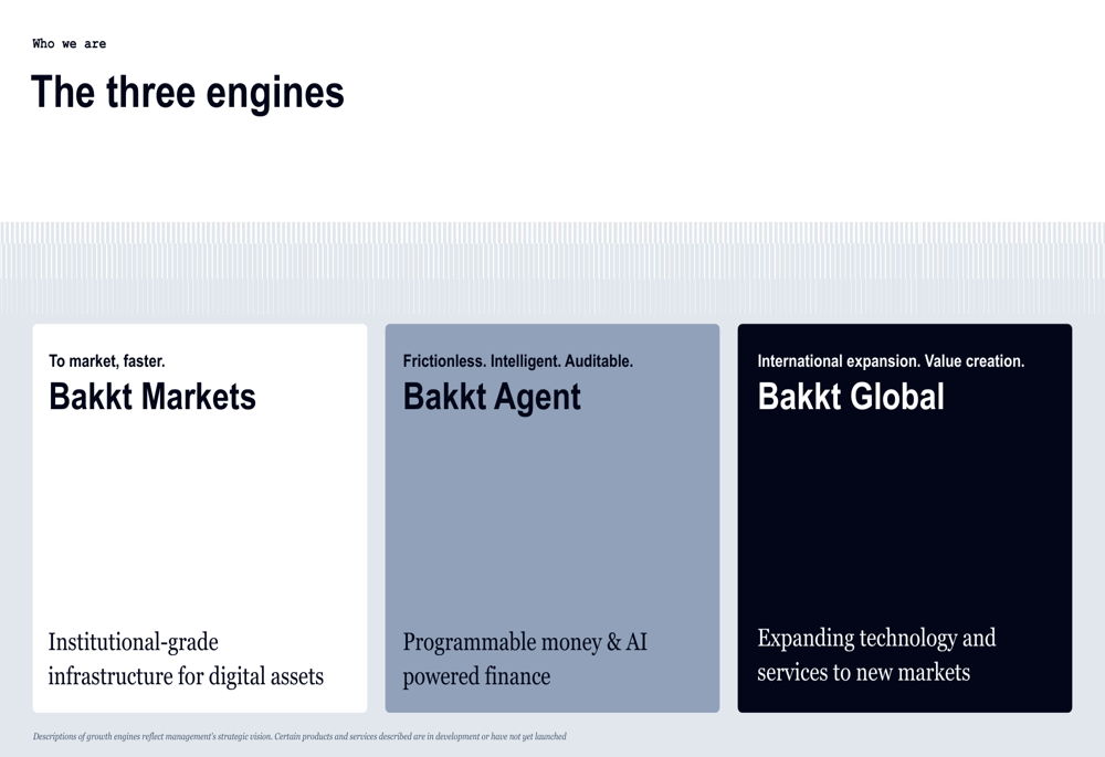 Bakkt Q1 2026 slides: stablecoin pivot targets $200T market