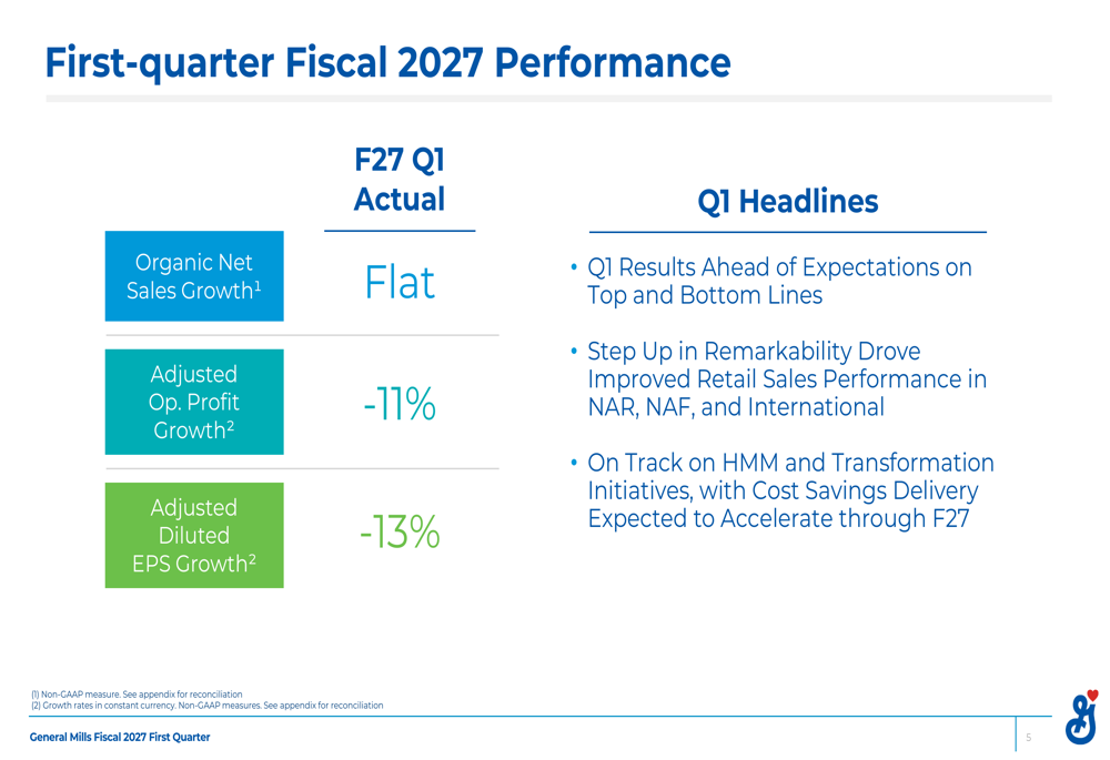 Progress Slide Status General Mills Q1 FY2027 slides: retail sales improve amid cost ...