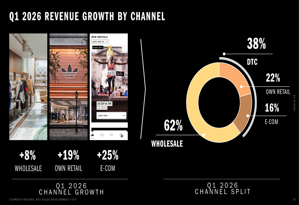 Adidas Q1 2026 slides: 14% growth, marathon records boost brand By ...