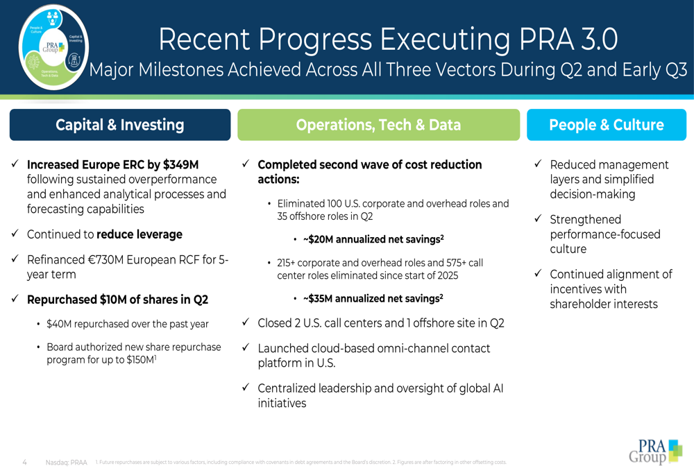 Shareholding Vector PRA Group Q2 2026 slides: record ERC, European strength drive beat By ...