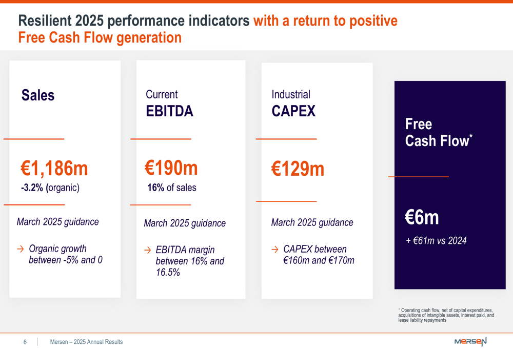 Mersen 2025年決算、半導体逆風を覆い隠す堅調なマージン