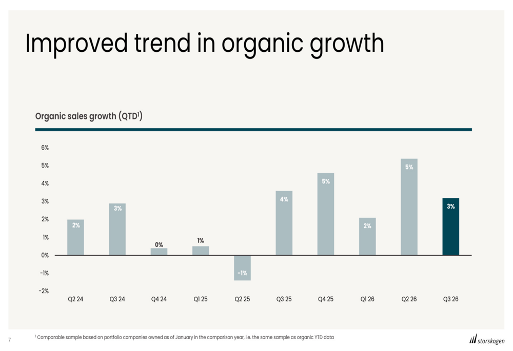 Storskogen Q3 2026 slides: organic growth returns, M&A accelerates By ...